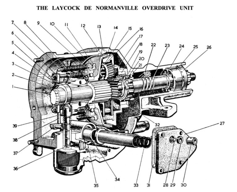 L&rsquo;Overdrive: on vous explique tout